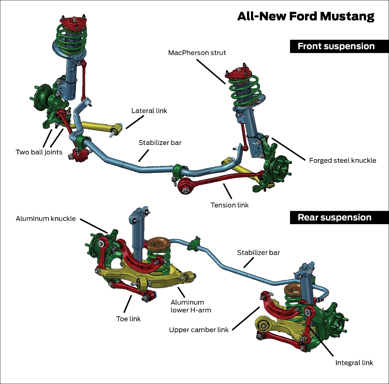 Schemat zawieszenia przedniego, tylnego Ford Mustang 2015